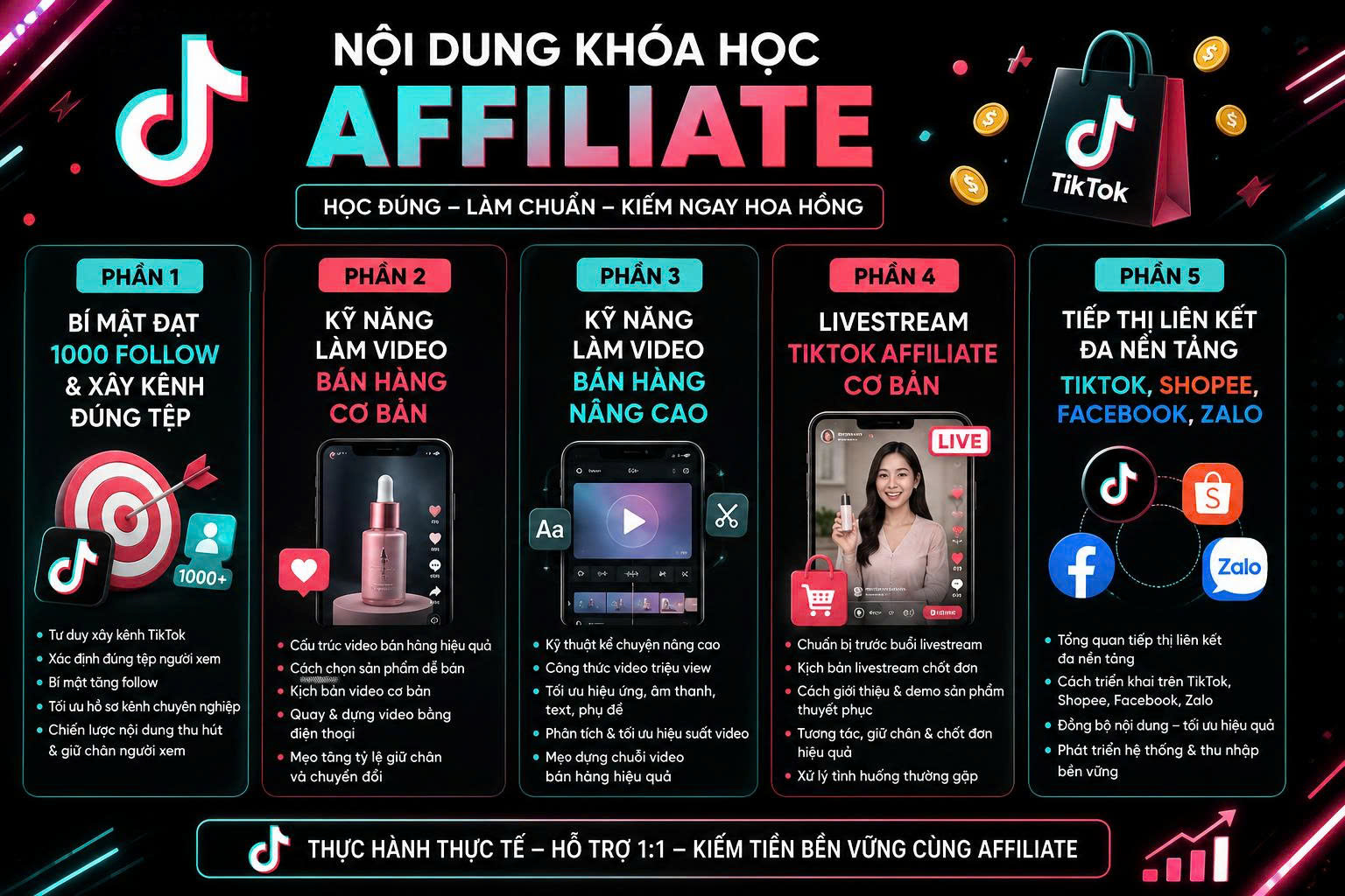 Nội Dung Khóa Học Tiếp Thị Liên Kết