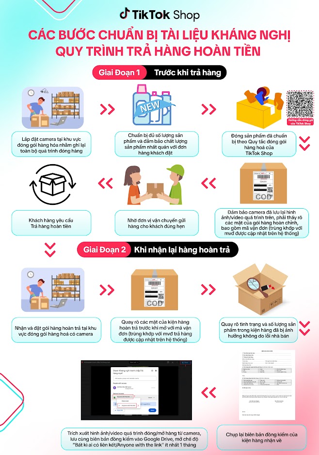 CHUẨN BỊ TÀI LIỆU KHÁNG NGHỊ