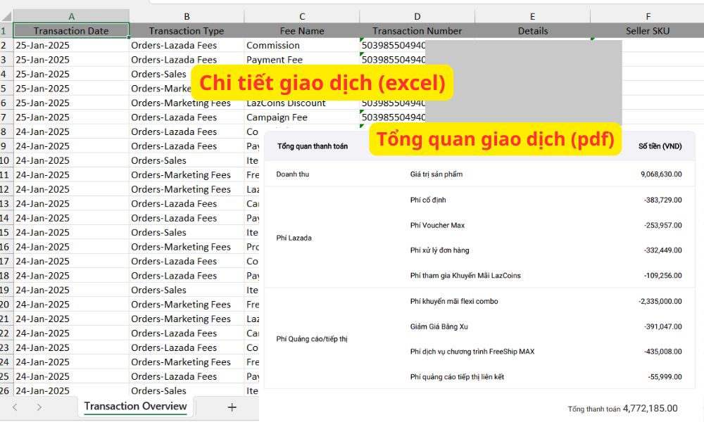 Các loại báo cáo doanh thu trên Lazada