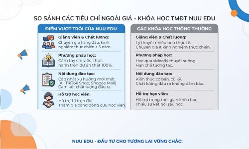giá khóa học Thương Mại Điện Tử