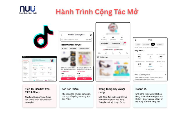 Hành trình Cộng Tác Mở