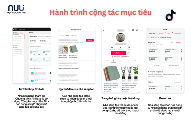 Hành trình cộng tác mục tiêu Hành trình cộng tác mục tiêu