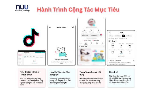 Hành Trình Cộng Tác Mục Tiêu Hành Trình Cộng Tác Mục Tiêu