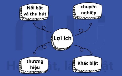 Lợi ích của việc sử dụng khung Shopee khi đăng bài bán hàng