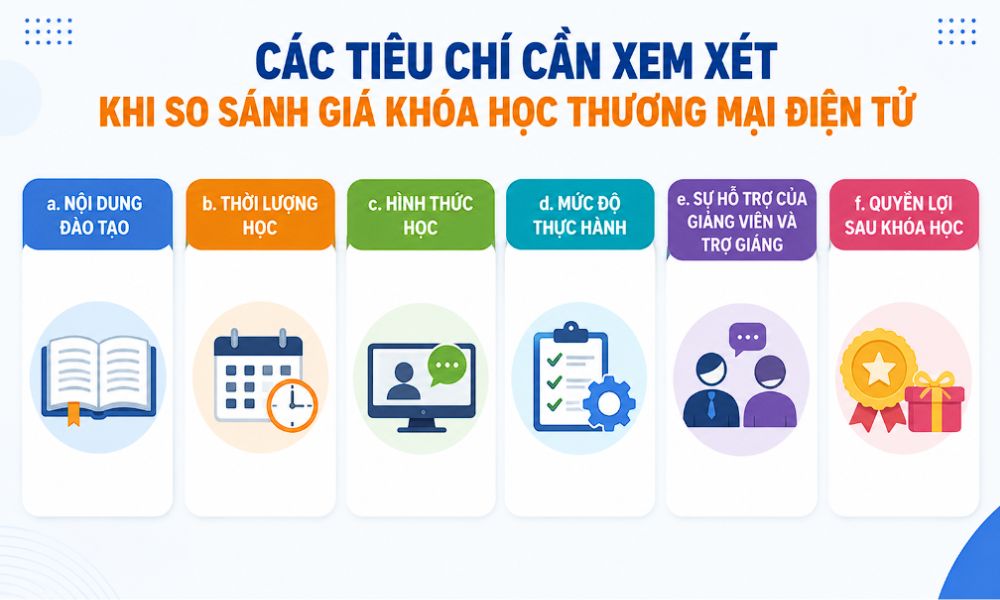 Xem xét điều kiện khóa học bên cạnh học phí