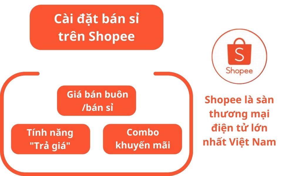 Cách cách bán sỉ trên Shopee thông qua tính năng có sẵn của sàn