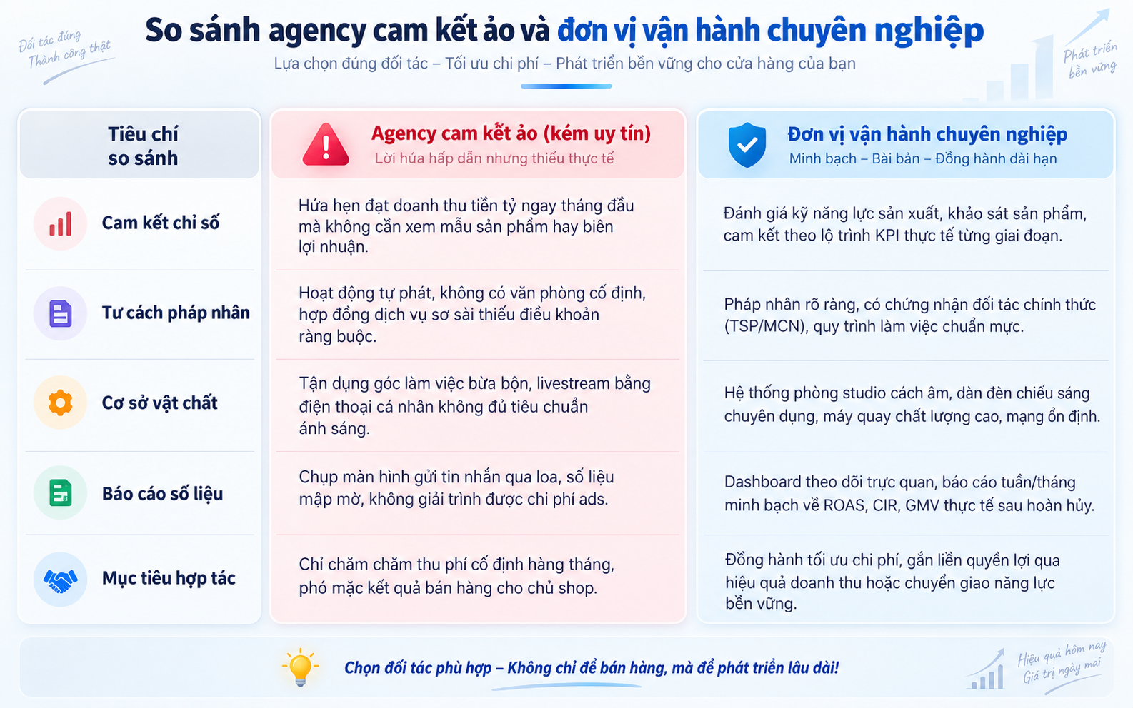 Tiêu chí nhận diện đơn vị vận hành đáng tin cậy tại TP. HCM 