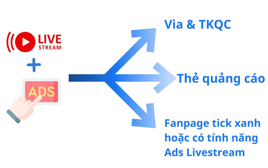 Điều kiện cần để chạy quảng cáo livestream Facebook