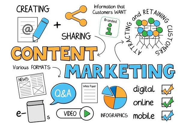 Content Marketing là gì 