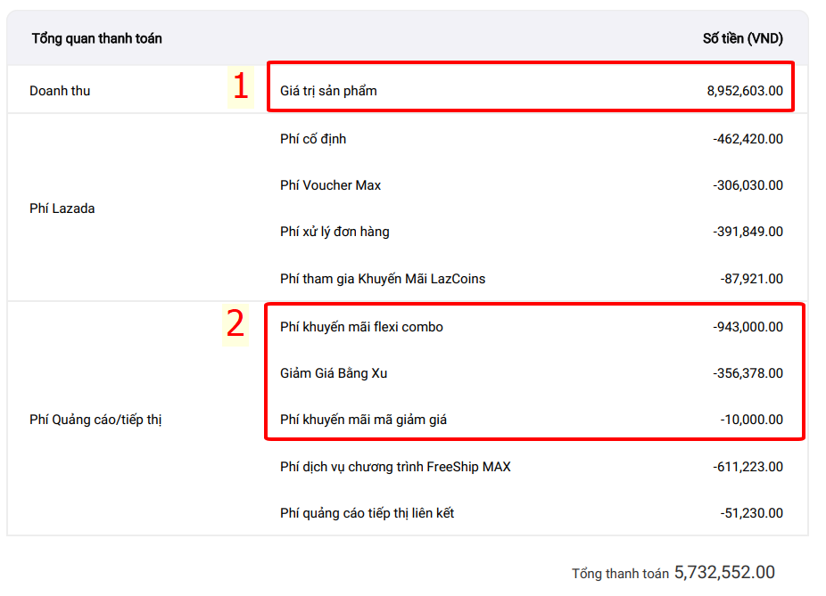 Xuất doanh thu Lazada nộp thuế